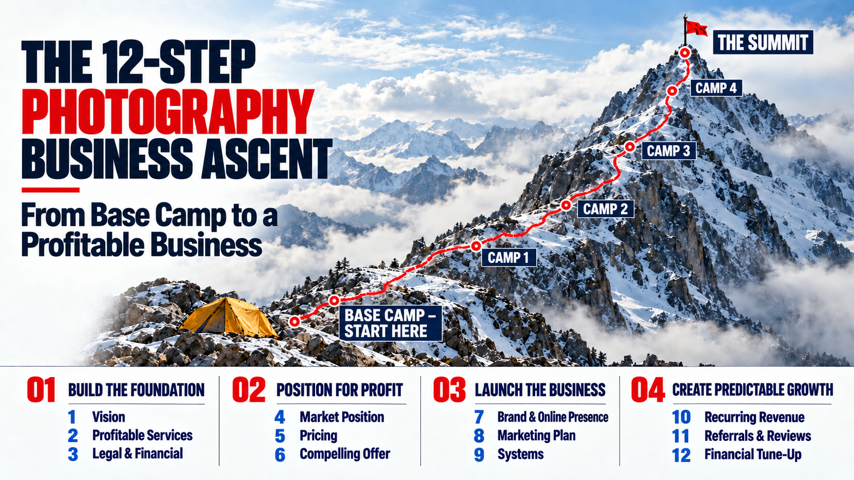 The 12-Step Photography Business Ascent  -  from Base Camp through four phases to the Summit